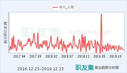 福州鑫祥信息技术