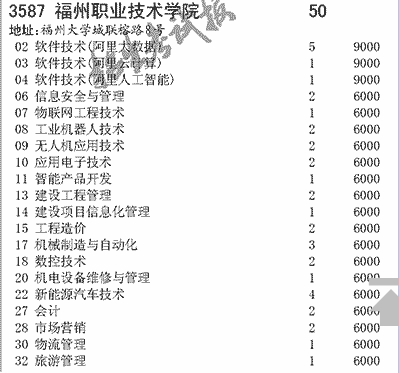 2019年福州职业技术学院招生高职(专科)批录取院校专业及名额介绍(理科)